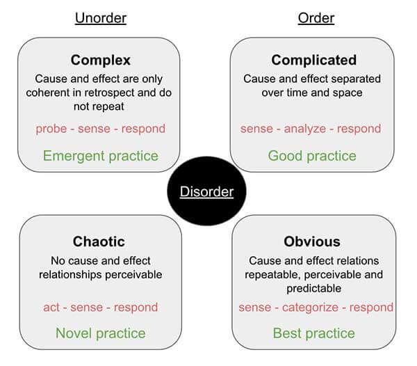 Cynefin-Framework-v2 Cynefin Framework